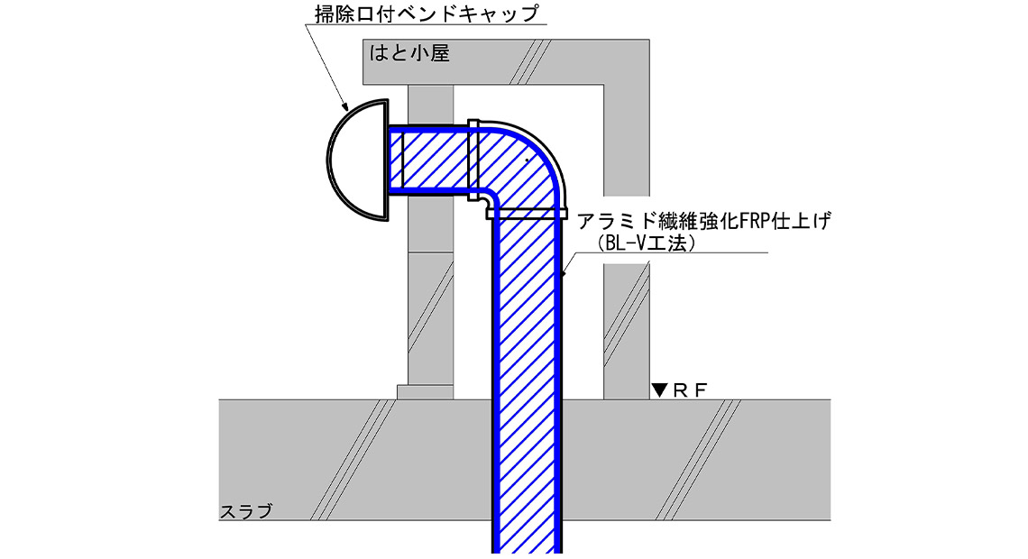 図：通気管（屋上貫通部）再生工法（ＢＬ-Ｖ工法）